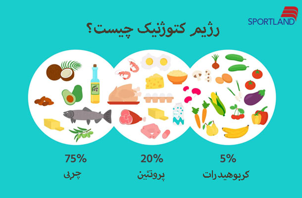 رژیم کتوژنیک چیست