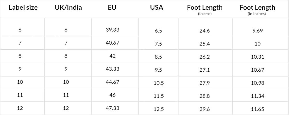 جدول تفاوت سیستم‌های سایزبندی مختلف کفش