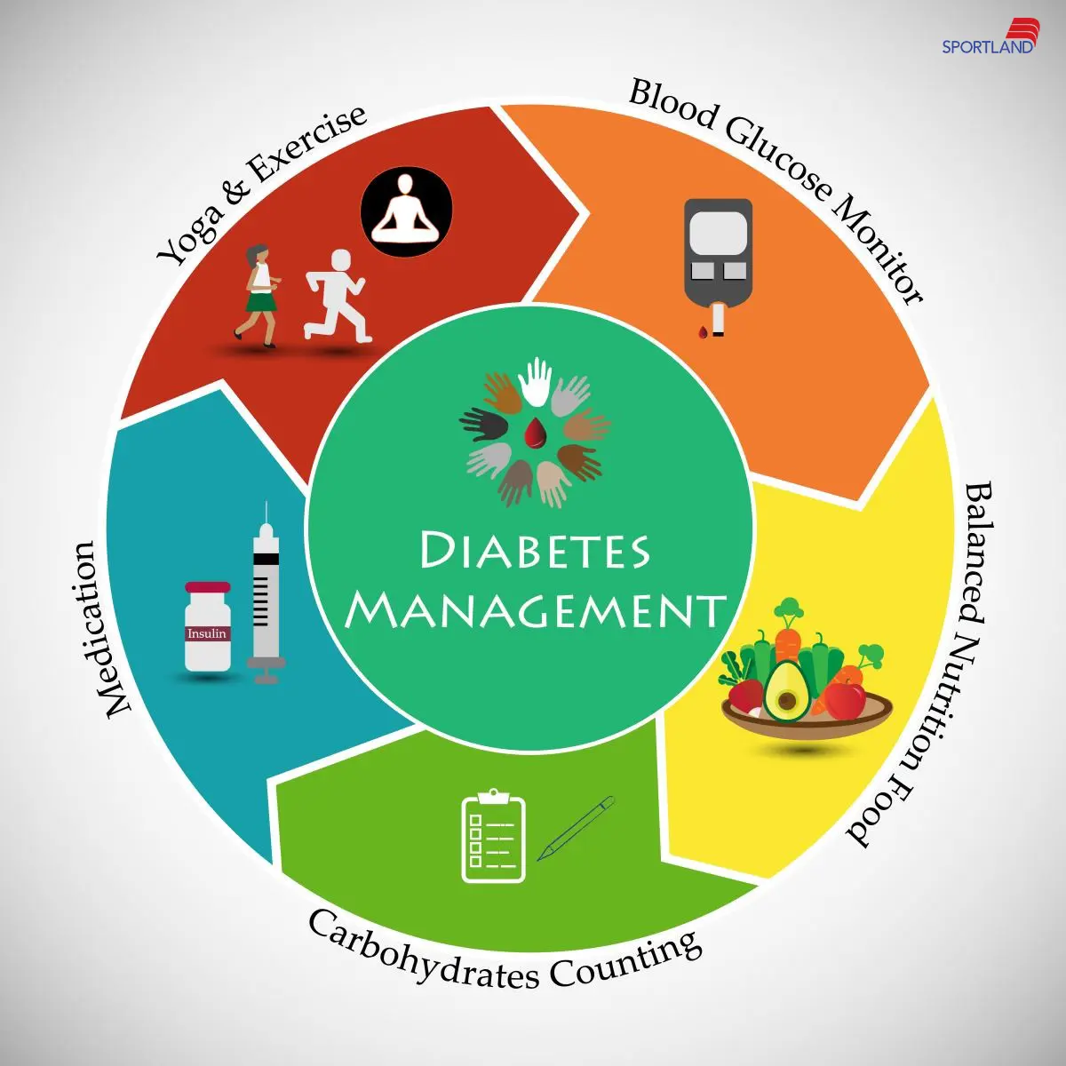 اقدامات مهم در کنترل دیابت